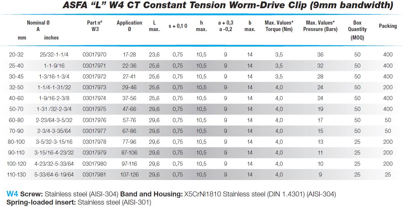 Mikalor Constant Worm Drive 9mm Band W4