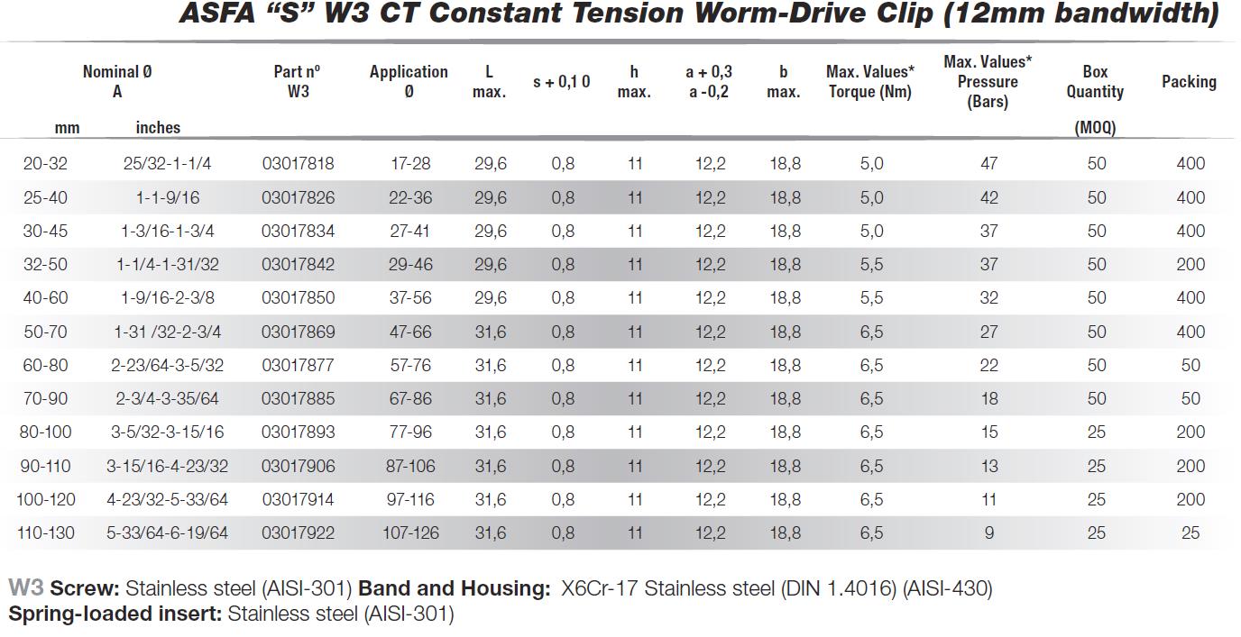 Mikalor Constant Worm Drive 12mm Band W3